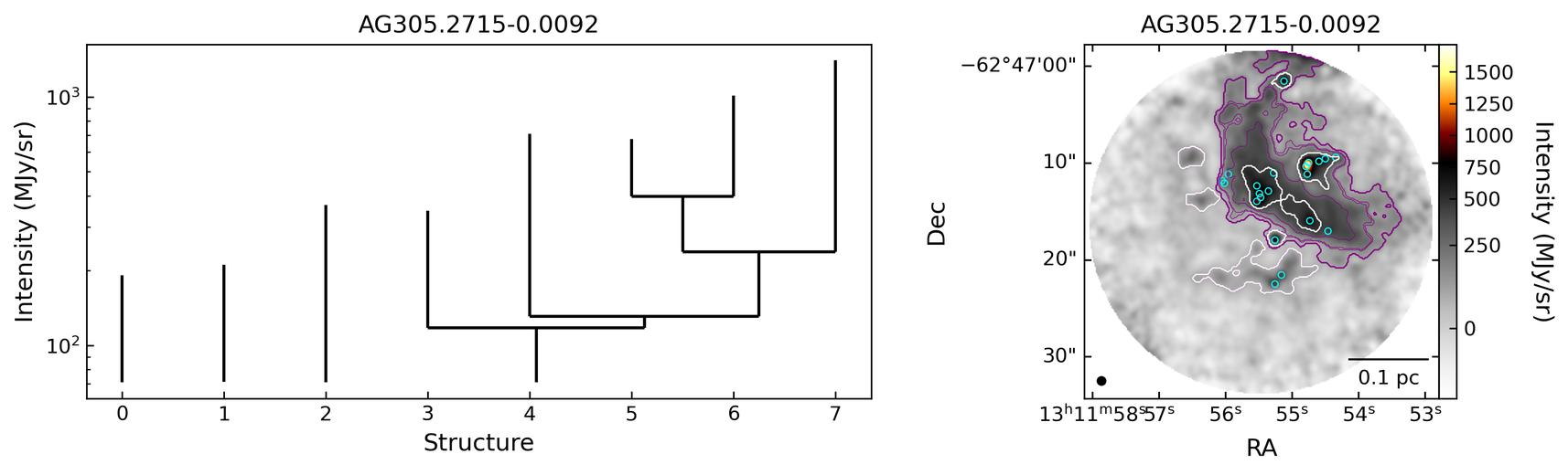 705194_AG305.2715-0.0092